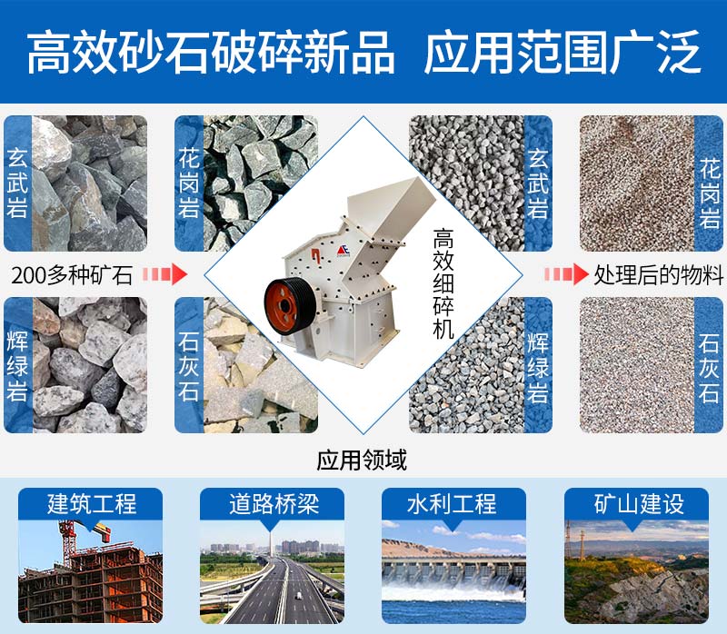 高效细碎机可破碎物料