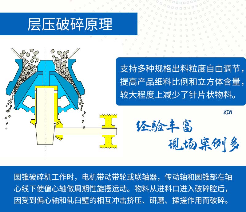 多缸液压圆锥破碎机工作原理