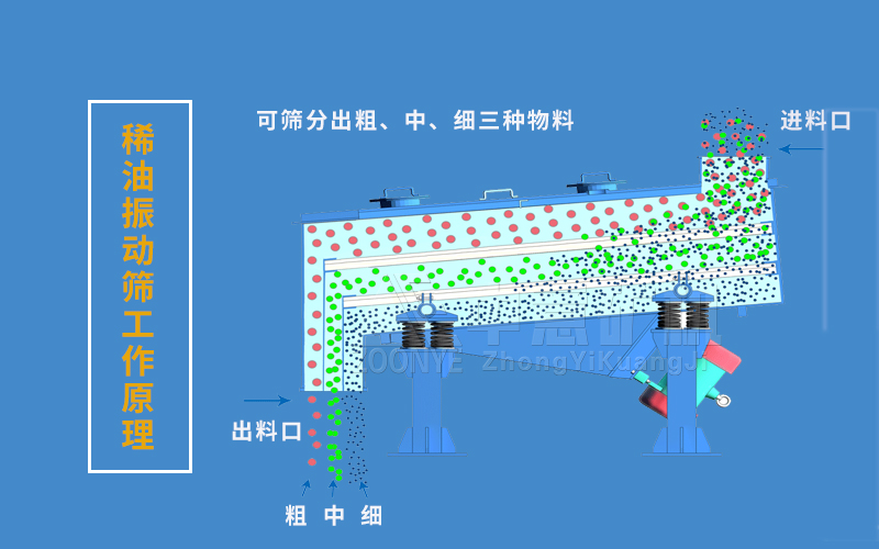 稀油振动筛工作原理