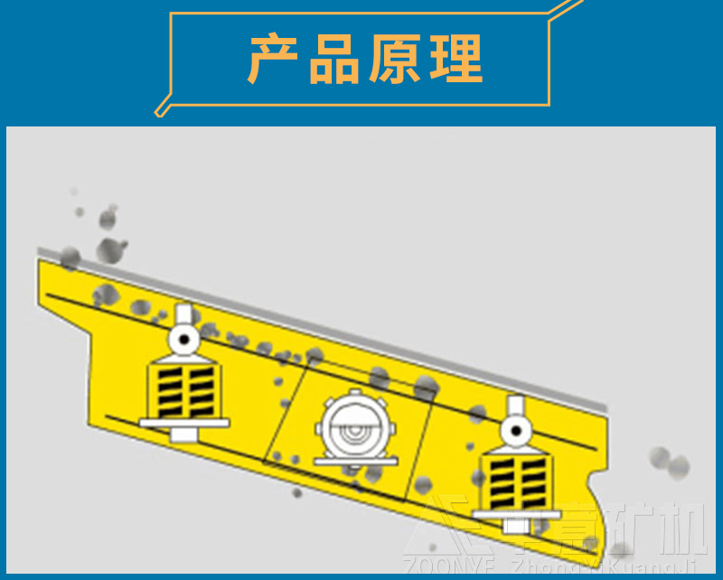 圆振动筛原理