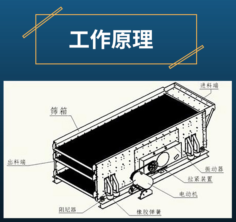 水平筛工作原理