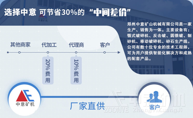 直线筛厂家