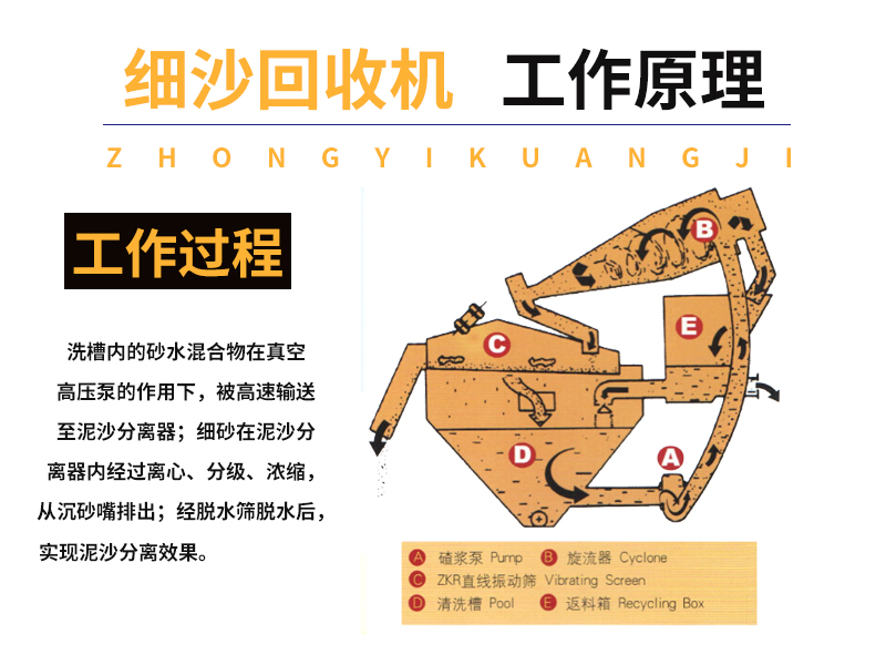 细沙回收机原理