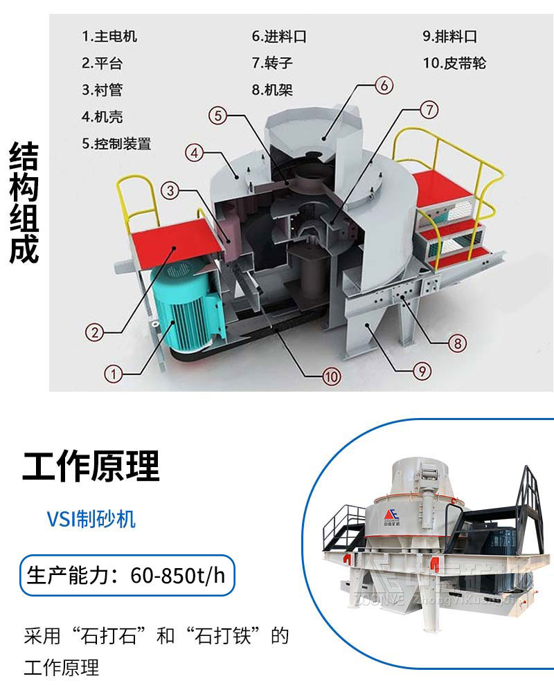 制砂机工作原理
