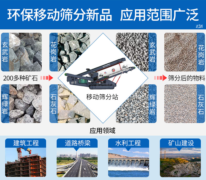 履带式移动筛分站破碎物料多