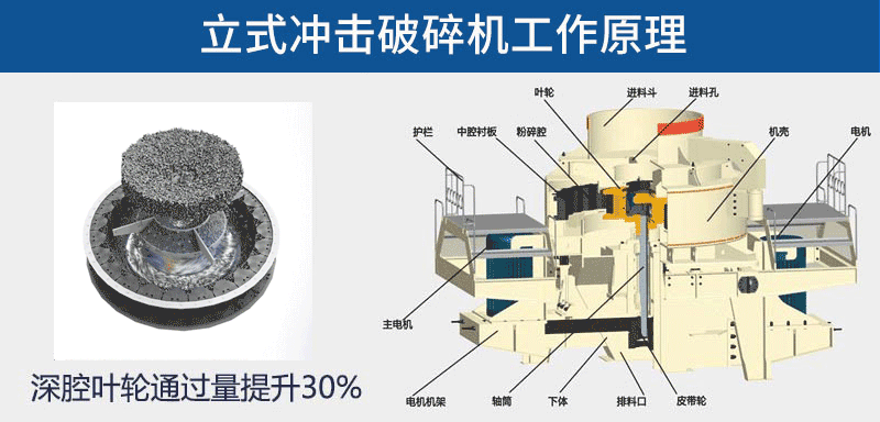 立式冲击破工作原理