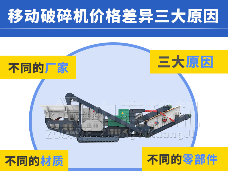 价格
