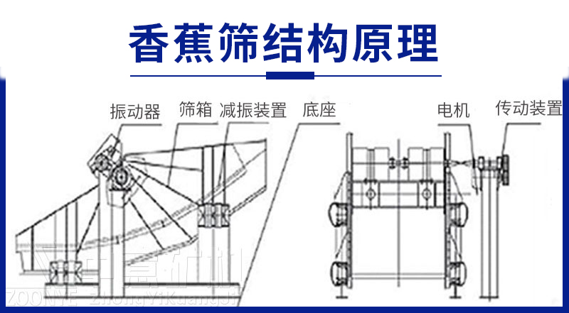 香蕉筛原理