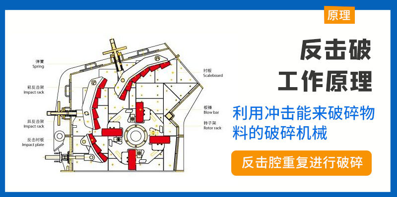 反击式破碎机工作原理