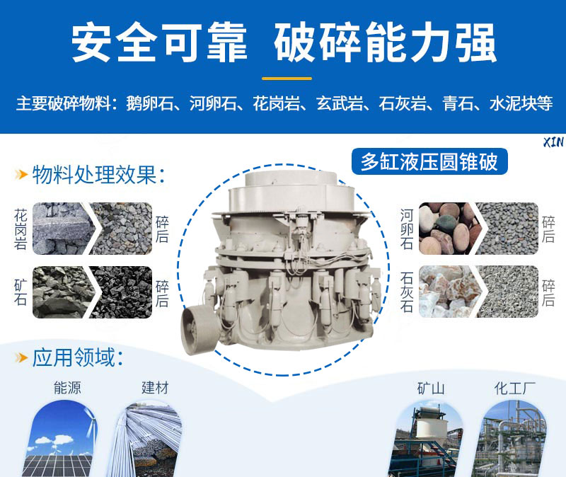 圆锥破可处理物料