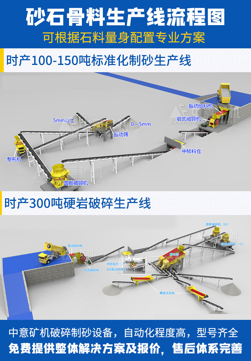 碎石生产线工艺流程