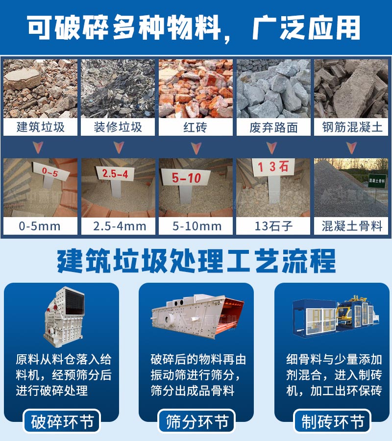 建筑垃圾工艺流程