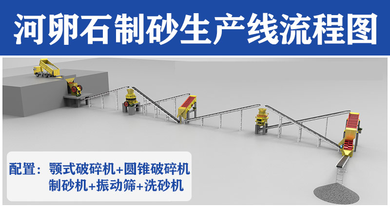 河卵石制砂生产线流程图