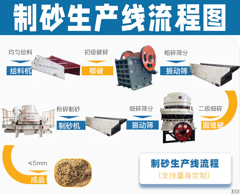 制砂生产线流程图