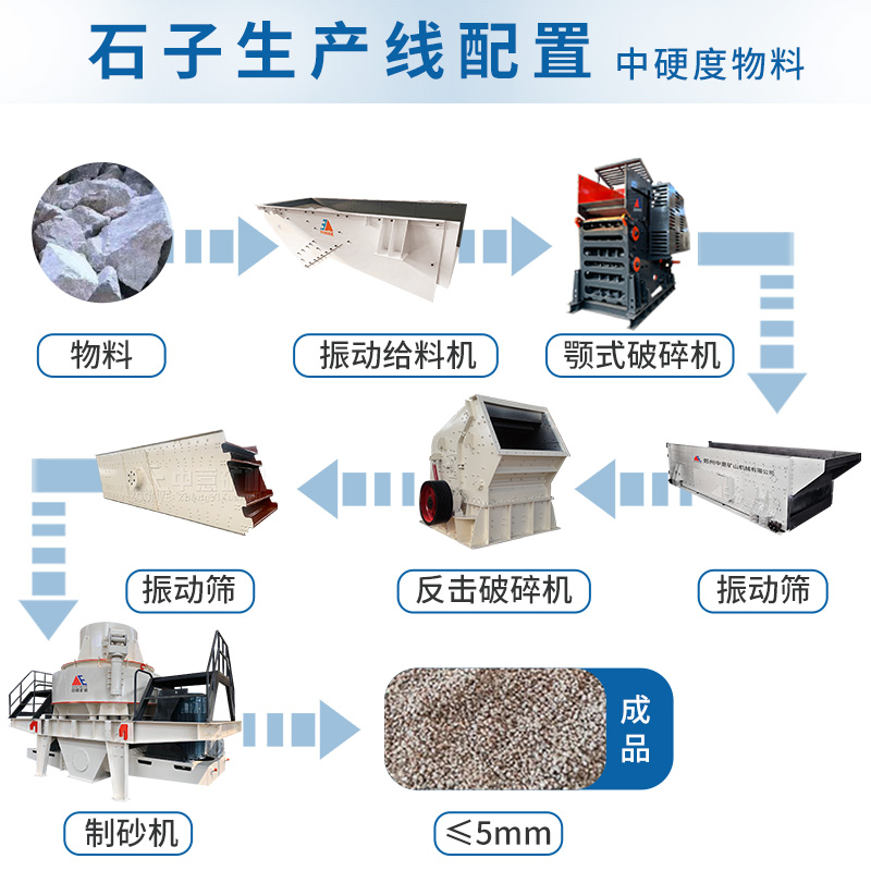 生产线配置