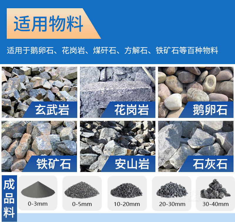 适用物料