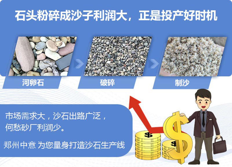 砂石利润