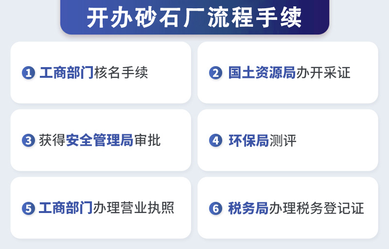 制砂场手续