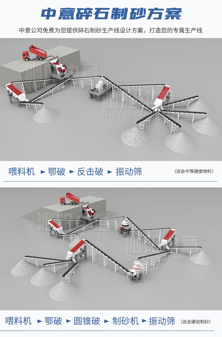 砂石生产方案
