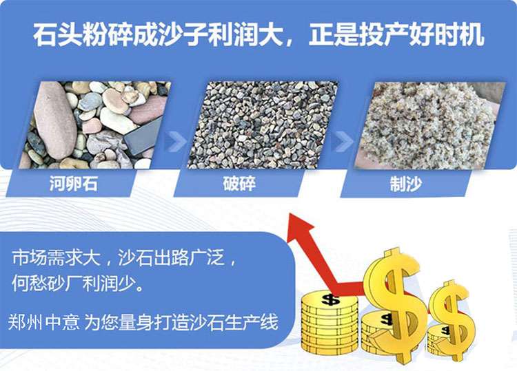 利润分析
