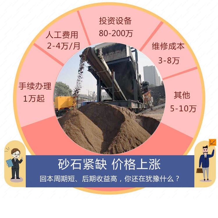 费用分析