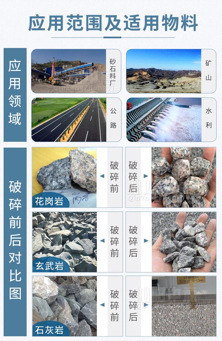 物料应用