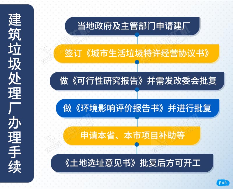 办厂手续
