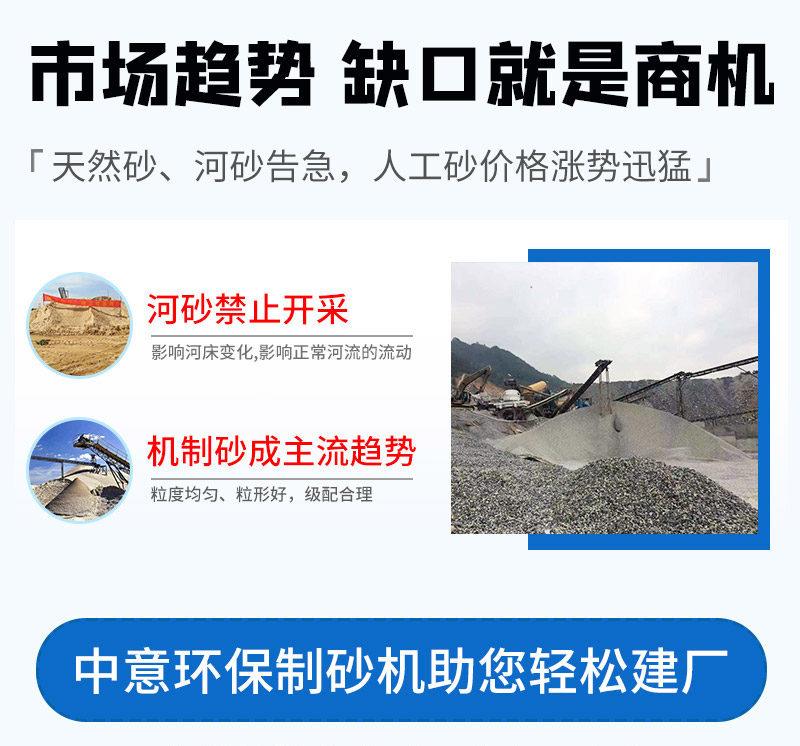 市场趋势