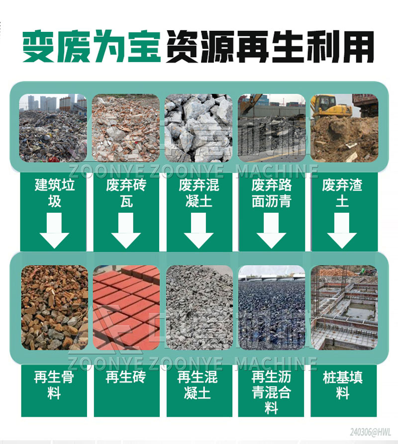 固废垃圾资源再生利用
