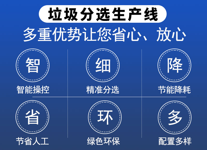 固废垃圾分选生产线