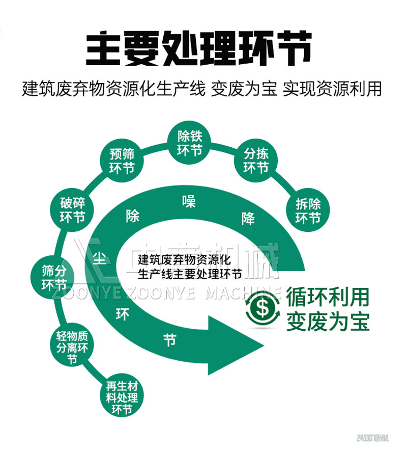建筑废弃物处理工艺